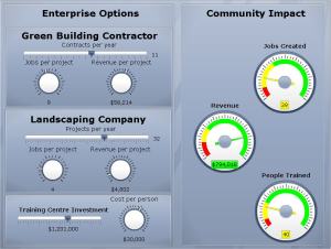 Modelling Economic Development Impacts