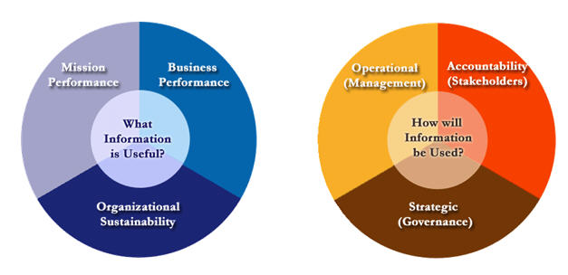 Demonstrating Value Lenses